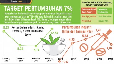 Revolusi Industri Farmasi di Tengah Pandemi Covid-19