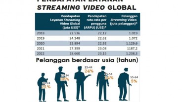 OTT & ONLINE FILM FESTIVAL : Lepas dari Jerat Pembajakan di Rimba Maya