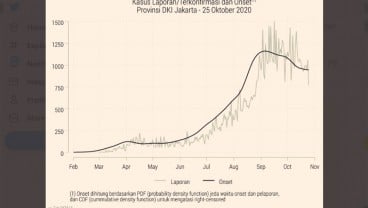 Turun sejak PSBB Ketat, Kasus Covid-19 Jakarta Naik lagi Pascalibur Panjang?