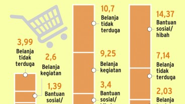 4 Paradoks Serapan Anggaran Daerah