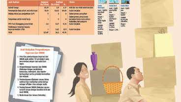 Menyoal Dana PEN untuk UMKM: Alokasi untuk Modal Kerja masih Nol