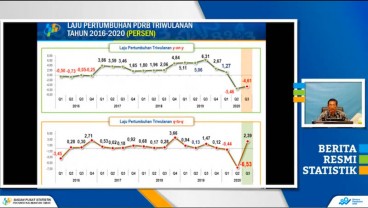 Meski Masih Negatif, Pertumbuhan Ekonomi Kaltim Kuartal III/2020 Dinilai Mulai Membaik