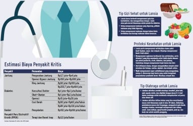 JERAT PENYAKIT DEGENERATIF : Inovasi Teknologi & Pencegahan Risiko