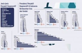 JERAT PENYAKIT DEGENERATIF : Menekan Risiko Penyakit Degeneratif