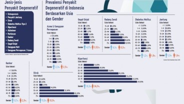 JERAT PENYAKIT DEGENERATIF : Menekan Risiko Penyakit Degeneratif