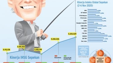 REKOMENDASI SAHAM : MOMENTUM EFEK BIDEN