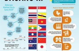 PAKTA DAGANG RCEP : Uji Nyali Dagang RI