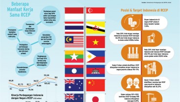 PAKTA DAGANG RCEP : Uji Nyali Dagang RI