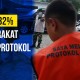 Waspada! Masyarakat Masih Tak Patuh Protokol Kesehatan 3M