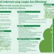 POHON UNTUK MASA DEPAN : Berkah Flora Nusantara