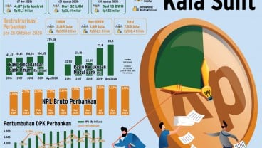 RELAKSASI RESTRUKTURISASI KREDIT : Berbagi Beban Kala Sulit