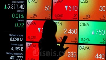 KINERJA PASAR MODAL  : Asa Saham Sektor Keuangan