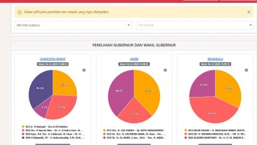 Link dan Cara Melihat Hasil Real Count KPU Pilkada Serentak 2020