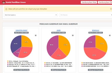 Link dan Cara Melihat Hasil Real Count KPU Pilkada Serentak 2020