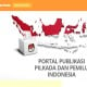 Hasil Real Count KPU Pilkada Serentak 2020 di 9 Provinsi