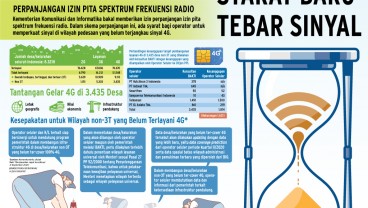 PEMERATAAN JARINGAN 4G : Syarat Baru Tebar Sinyal