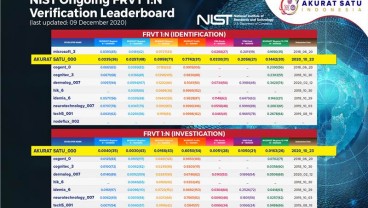 Sistem Biometrik Akurat Satu Lulus Sertifikasi FRVT One to Many Identification 