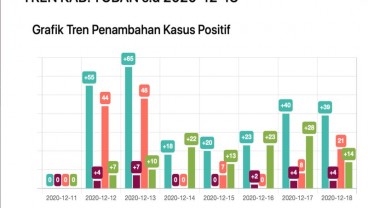 Tuban Zona Merah Corona, Tingkat Kesembuhan Rendah, Kematian Tinggi