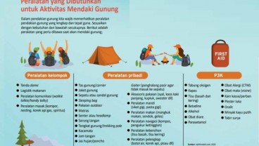 CINTA ALAM : Memahami Aturan dalam Mendaki Gunung   