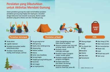 CINTA ALAM : Memahami Aturan dalam Mendaki Gunung   