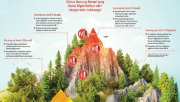 VULKANOLOGI : Gunung Berapi Aktif & Berbahaya di Dunia 