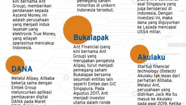 Jejak Alibaba di Indonesia