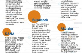 Jejak Alibaba di Indonesia