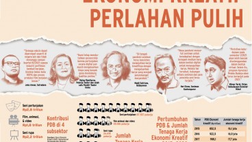 DAMPAK PANDEMI COVID-19 : Ekonomi Kreatif Perlahan Pulih