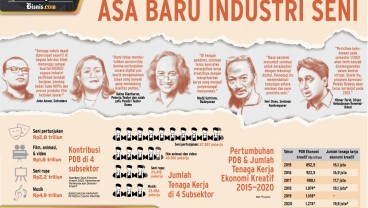 DAMPAK PANDEMI COVID-19 : Asa Baru Industri Seni