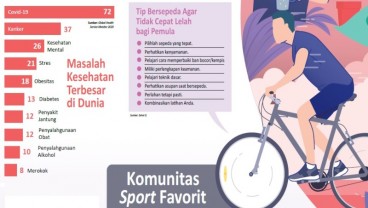 RESOLUSI SEHAT : Berbagi Spirit via Komunitas Olahraga