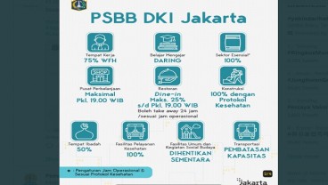 10 Poin Penting PSBB Ketat di DKI Jakarta