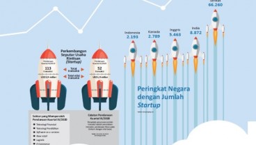 ADAPTASI BISNIS : Ubah Laku ala Pengusaha