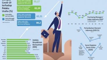 ADAPTASI USAHA : Bisnis Jasa yang Bertahan