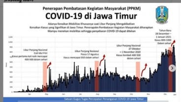 Daerah Wajib Pembatasan Kegiatan Masyarakat di Jatim Bertambah Nganjuk, Kediri dan Mojokerto