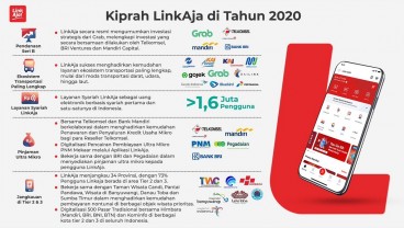 LinkAja Tetap Tumbuh di Tengah Ketidakpastian Ekonomi