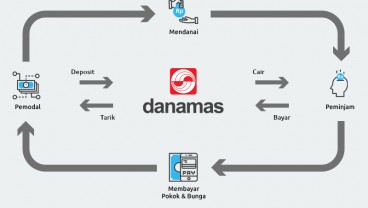 Fintech Danamas Jaring UMKM yang Tak Terangkul Bank dan Leasing