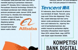 Bangun Kongsi Demi Mencicipi Kue Perbankan Digital di Indonesia