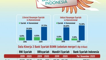 MERGER BANK SYARIAH : Misi Besar Bank Syariah