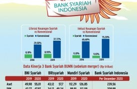 MERGER BANK SYARIAH : Misi Besar Bank Syariah