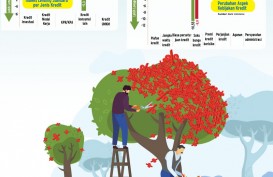 KREDIT PERBANKAN : Momentum Bunga Rendah