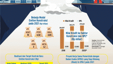 SINERGI INFRASTRUKTUR : Perburuan Kontrak Emiten Konstruksi