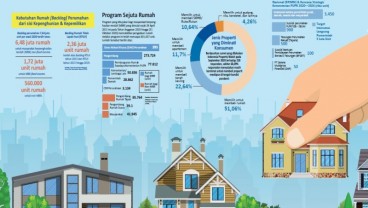 KEBUTUHAN HUNIAN  : Berkolaborasi Membangun Griya 