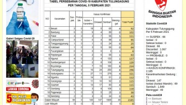 Seorang Warga Terkonfirmasi Covid-19 di Tulungagung Kabur saat Dijemput Petugas