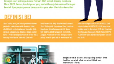 Mengenal Transaksi Short Selling 