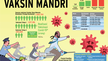 PENANGANAN PANDEMI COVID-19 : Tancap Gas Vaksin Mandiri