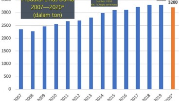 Produksi Emas Dunia Tahun Lalu 3.200 Ton, Indonesia ‘Nyetor’ Berapa?