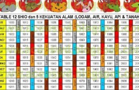 Simak Prediksi Kesehatan Berdasarkan Shio Tahun 2021