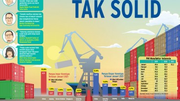 NERACA PERDAGANGAN INDONESIA : Kinerja Dagang Tak Solid