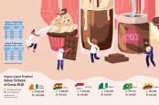 COKELAT MASIH MEMIKAT : Menjaga Tren Produksi Kakao 