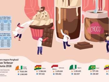 COKELAT MASIH MEMIKAT : Menjaga Tren Produksi Kakao